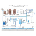 Water Purification Equipment,Water Treatment Machinery,Water Purifier